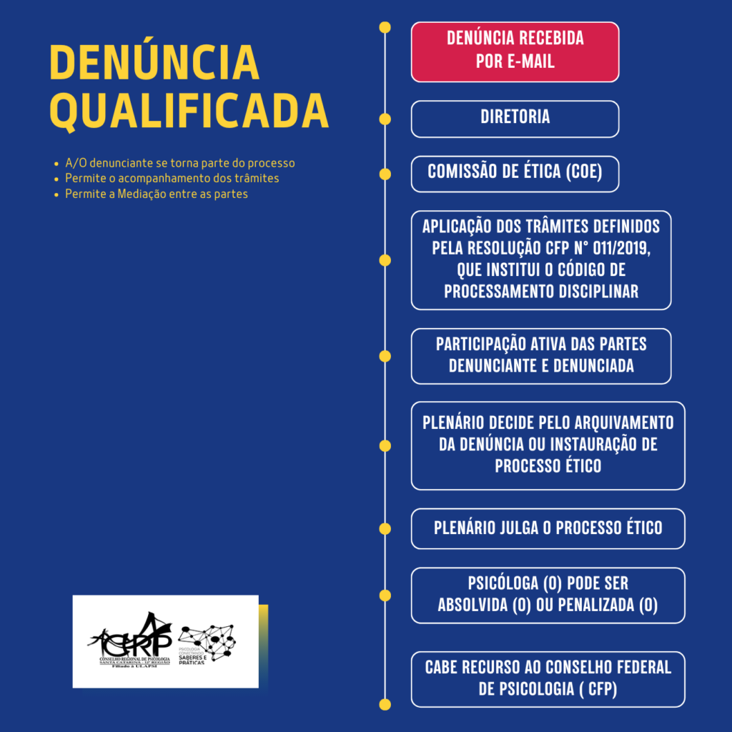 Infográfico Denúncia qualificada